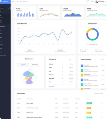 Dashboard Website.